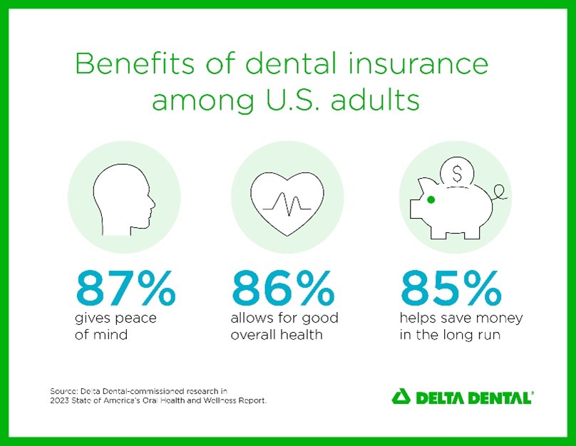 Score with Delta Dental  Delta Dental Of Washington