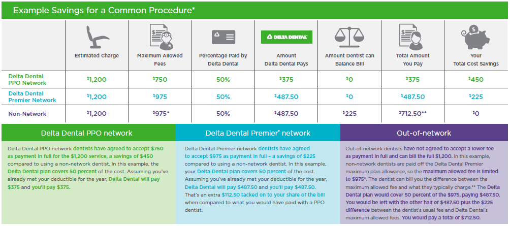 ppo-dental-coverage-what-to-know-delta-dental-of-illinois